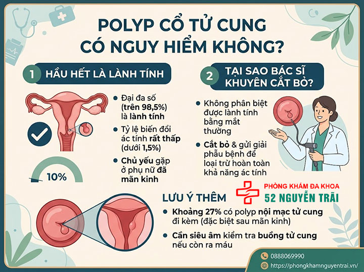 Polyp Cổ Tử Cung Là Gì? Nguyên Nhân, Triệu Chứng Đầy Đủ 5 Polyp cổ tử cung có nguy hiểm không?