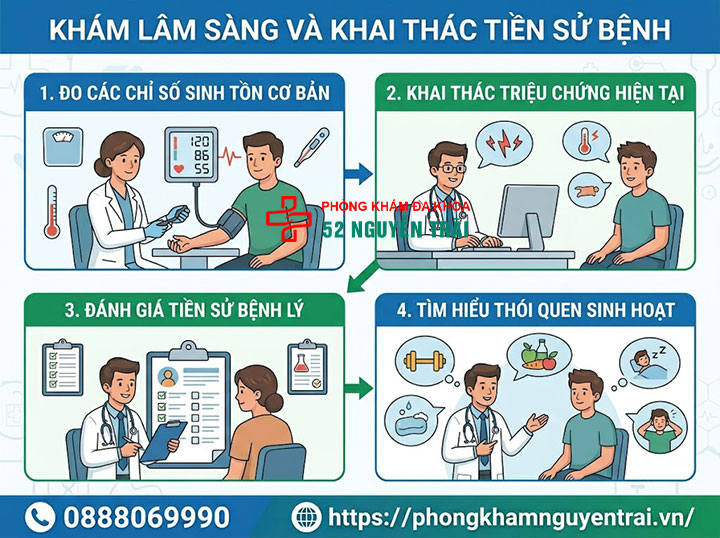 Khám bộ phận sinh dục nam ở đâu uy tín, bảo mật tại Hà Nội? 4 Khám lâm sàng và khai thác tiền sử bệnh
