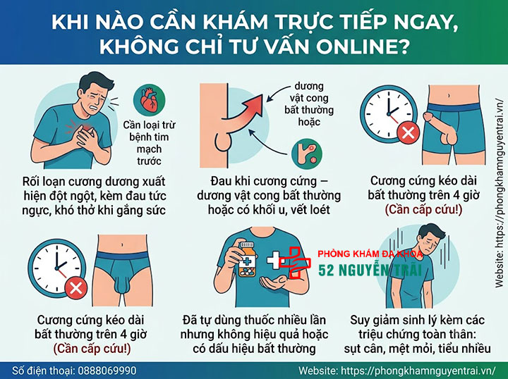 Tư Vấn Sinh Lý Nam Trực Tuyến Miễn Phí, Bảo Mật 5 Khi nào cần khám trực tiếp ngay, không nên chỉ tư vấn online?