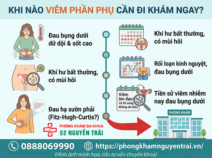 Viêm Phần Phụ Là Gì? Triệu Chứng, Nguyên Nhân 7 Khi nào viêm phần phụ cần đi khám ngay?