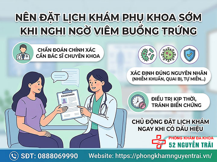 Viêm Buồng Trứng: Triệu Chứng, Nguyên Nhân Đầy Đủ 8 Nên đặt lịch khám phụ khoa sớm khi nghi ngờ viêm buồng trứng