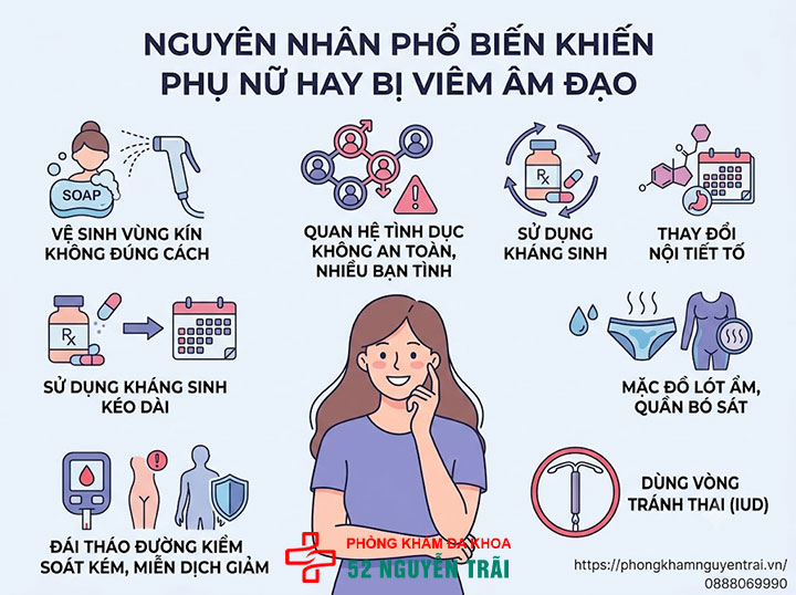 Viêm Âm Đạo Là Gì? Triệu Chứng, Nguyên Nhân Đầy Đủ 4 Nguyên nhân phổ biến khiến phụ nữ hay bị viêm âm đạo