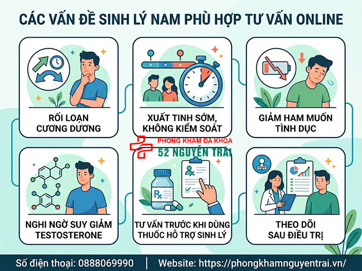 Tư Vấn Sinh Lý Nam Trực Tuyến Miễn Phí, Bảo Mật 2 Những vấn đề sinh lý nam nào phù hợp tư vấn online?