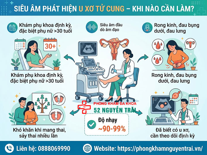 U xơ tử cung là gì? Triệu chứng, nguyên nhân và phân loại đầy đủ 8 Siêu âm phát hiện u xơ tử cung – khi nào cần làm?