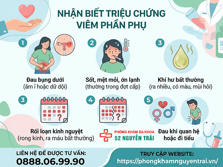 Viêm Phần Phụ Là Gì? Triệu Chứng, Nguyên Nhân 3 Triệu chứng nhận biết viêm phần phụ