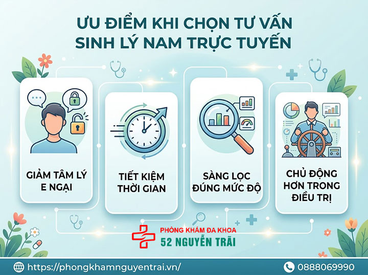 Tư Vấn Sinh Lý Nam Trực Tuyến Miễn Phí, Bảo Mật 4 Ưu điểm khi chọn tư vấn sinh lý nam trực tuyến