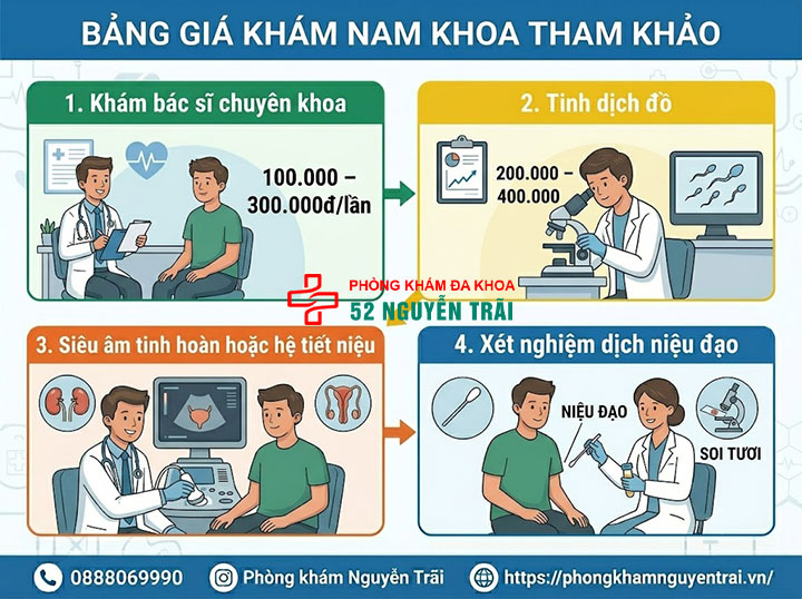 Bảng giá khám nam khoa hết bao nhiêu tiền? Chi phí mới nhất 10 Bảng giá khám nam khoa tham khảo