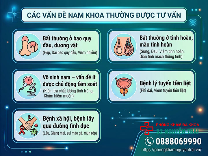 Tư Vấn Sức Khỏe Nam Khoa: Khi Nào Cần Đi Khám? 3 Các vấn đề nam khoa thường được tư vấn