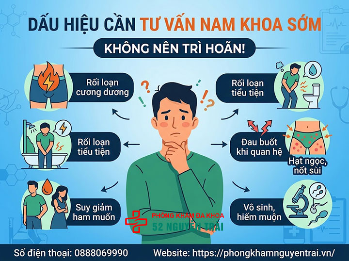 Tư Vấn Sức Khỏe Nam Khoa: Khi Nào Cần Đi Khám? 5 Dấu hiệu cần tư vấn nam khoa sớm, không nên trì hoãn