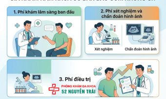 Bảng giá khám nam khoa hết bao nhiêu tiền? Chi phí mới nhất
