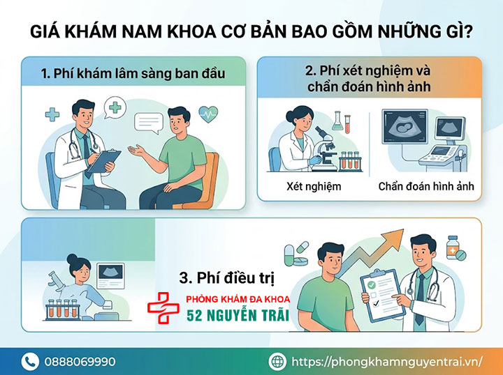 Bảng giá khám nam khoa hết bao nhiêu tiền? Chi phí mới nhất 1 Giá khám nam khoa cơ bản bao gồm những gì