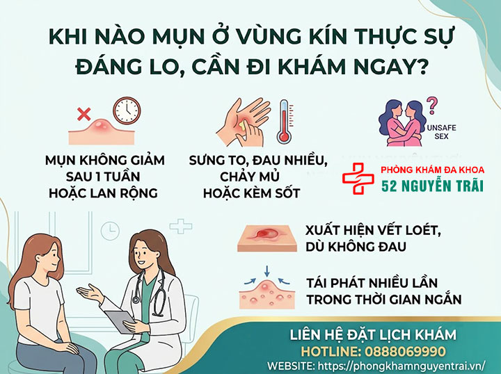 Mụn Ở Vùng Kín Nữ Có Nguy Hiểm Không? Bác Sĩ Giải Đáp 5 Khi nào mụn ở vùng kín thực sự đáng lo, cần đi khám ngay?