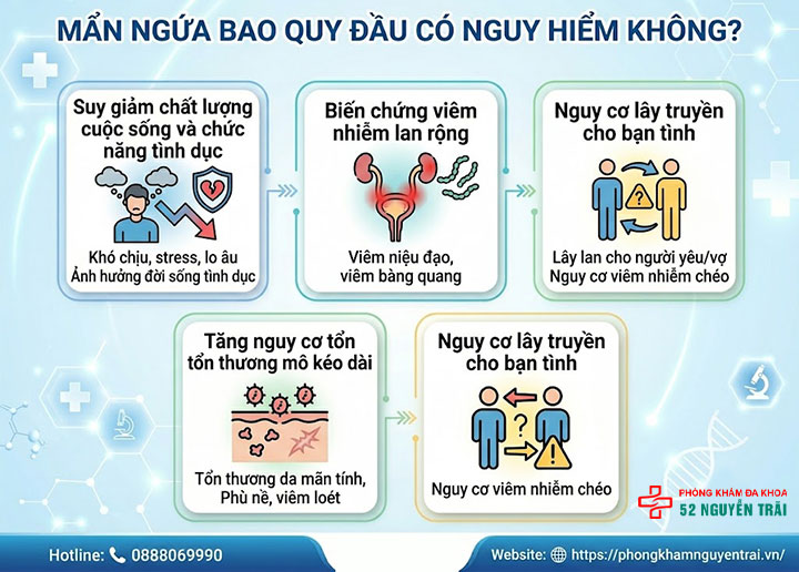 Mẩn ngứa ở bao quy đầu: Nhận biết sớm và phòng ngừa hiệu quả 3 Mẩn ngứa bao quy đầu có nguy hiểm không?