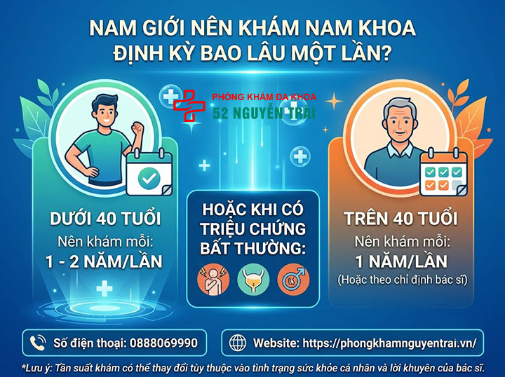 Tư Vấn Sức Khỏe Nam Khoa: Khi Nào Cần Đi Khám? 7 Nam giới nên tư vấn khám nam khoa định kỳ bao lâu một lần?