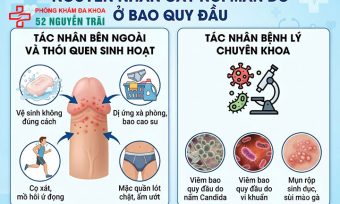 Nổi mẩn đỏ ở bao quy đầu: Khám ở đâu uy tín Hà Nội?