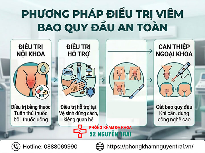 Viêm bao quy đầu: Nguyên nhân, dấu hiệu và cách điều trị 6 Phương pháp điều trị viêm bao quy đầu