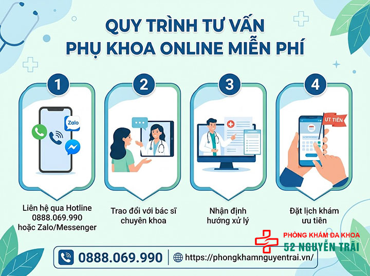 Tư Vấn Phụ Khoa Online Miễn Phí, Bác Sĩ Giải Đáp Nhanh 5 Quy trình tư vấn phụ khoa online miễn phí