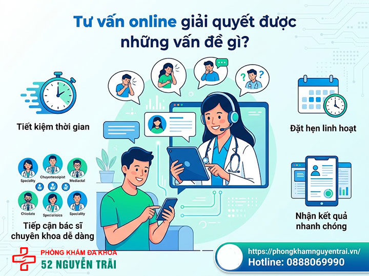 Tư Vấn Phụ Khoa Online Miễn Phí, Bác Sĩ Giải Đáp Nhanh 2 Tư vấn online giải quyết được những vấn đề gì?