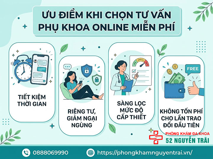 Tư Vấn Phụ Khoa Online Miễn Phí, Bác Sĩ Giải Đáp Nhanh 3 Ưu điểm khi chọn tư vấn phụ khoa online miễn phí