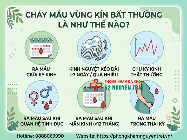 Chảy Máu Vùng Kín: Nguyên Nhân Và Khi Nào Cần Khám 1 Chảy máu vùng kín bất thường là như thế nào?