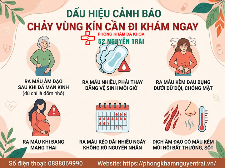 Chảy Máu Vùng Kín: Nguyên Nhân Và Khi Nào Cần Khám 3 Dấu hiệu cảnh báo chảy máu vùng kín cần đi khám ngay