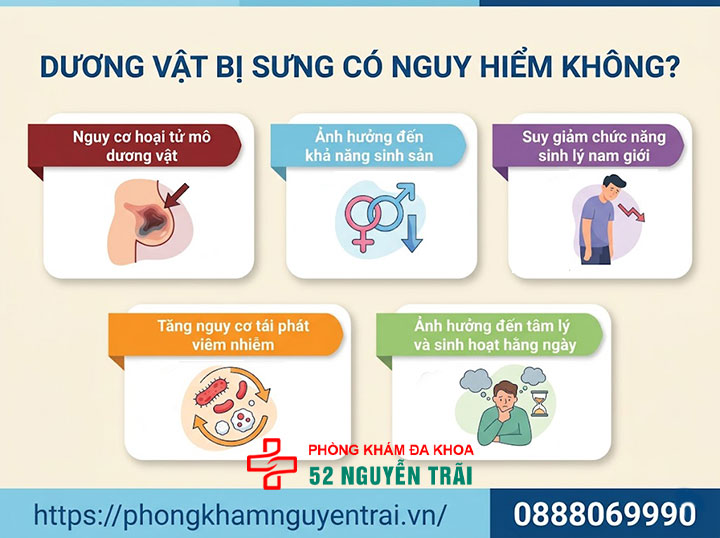 Dương vật bị sưng: Nguyên nhân, dấu hiệu và cách xử lý an toàn 4 Dương vật bị sưng có nguy hiểm không?