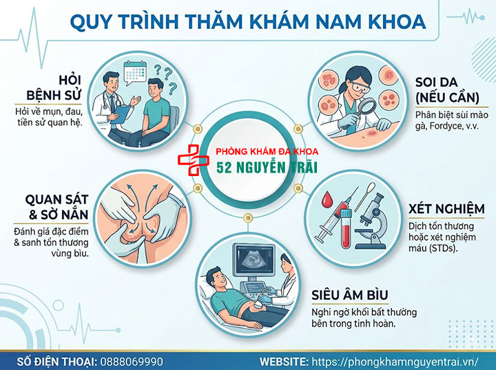 Bìu Nổi Mụn: Nguyên Nhân Và Khi Nào Cần Đi Khám 4 Quy trình thăm khám tại phòng khám nam khoa