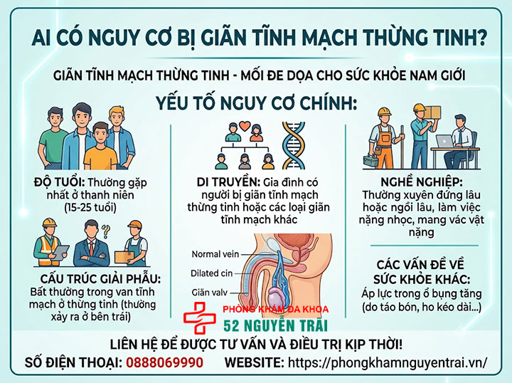 Giãn Tĩnh Mạch Thừng Tinh Là Gì? Tổng Quan Toàn Diện 5 Ai Có Nguy Cơ Bị Giãn Tĩnh Mạch Thừng Tinh?