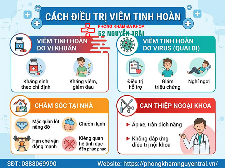 Viêm tinh hoàn là gì? Nguyên nhân, triệu chứng, cách điều trị 9 Cách Điều Trị Viêm Tinh Hoàn