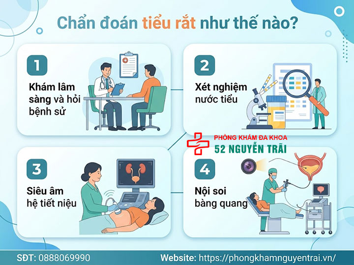 Tiểu Rắt Là Gì? Nguyên Nhân Và Cách Điều Trị Hiệu Quả 6 Chẩn đoán tiểu rắt như thế nào?
