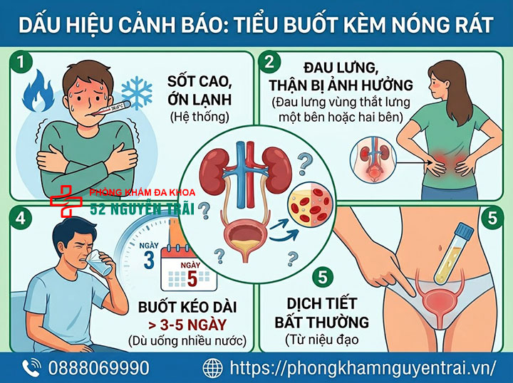 Tiểu Buốt Kèm Nóng Rát: Nguyên Nhân Và Cách Xử Lý 6 Dấu Hiệu Tiểu Buốt Kèm Nóng Rát