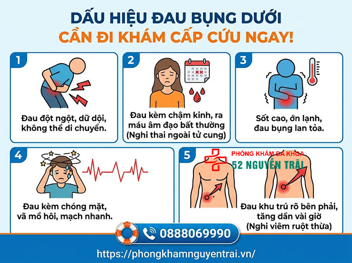 Đau Bụng Dưới Ở Phụ Nữ: Nguyên Nhân Và Cách Xử Lý 5 Dấu hiệu đau bụng dưới cần đi khám cấp cứu ngay