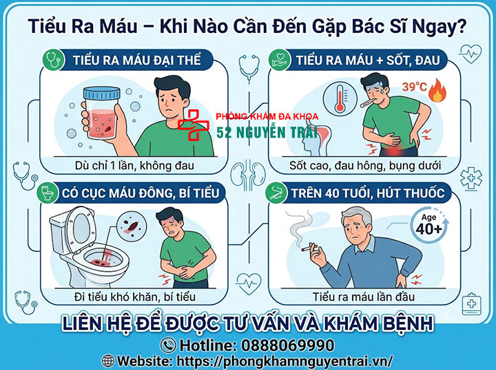 Tiểu Ra Máu: Khi Nào Lành Tính, Khi Nào Nguy Hiểm? 7 Tiểu ra máu – khi nào cần đến gặp bác sĩ ngay?