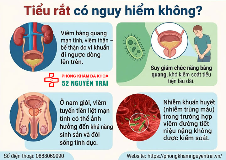 Tiểu Rắt Là Gì? Nguyên Nhân Và Cách Điều Trị Hiệu Quả 4 Tiểu rắt có nguy hiểm không?