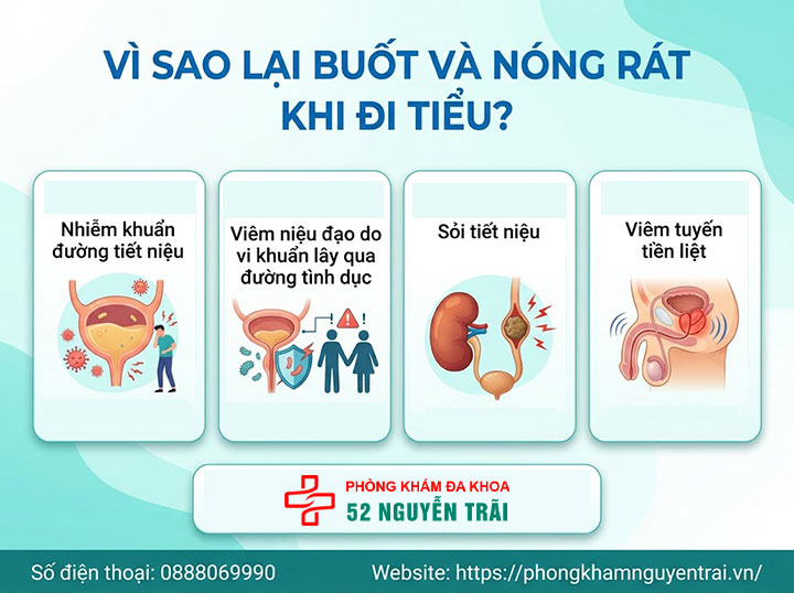 Tiểu Buốt Kèm Nóng Rát: Nguyên Nhân Và Cách Xử Lý 1 Vì Sao Lại Buốt Và Nóng Rát Khi Đi Tiểu?
