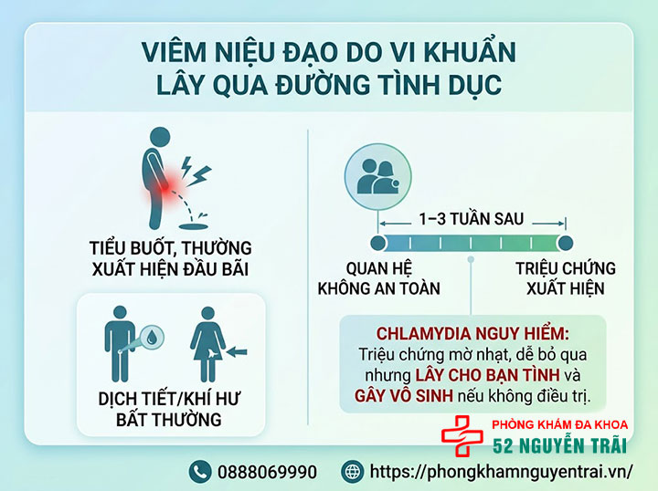 Tiểu Buốt Kèm Nóng Rát: Nguyên Nhân Và Cách Xử Lý 3 Viêm niệu đạo do vi khuẩn lây qua đường tình dục