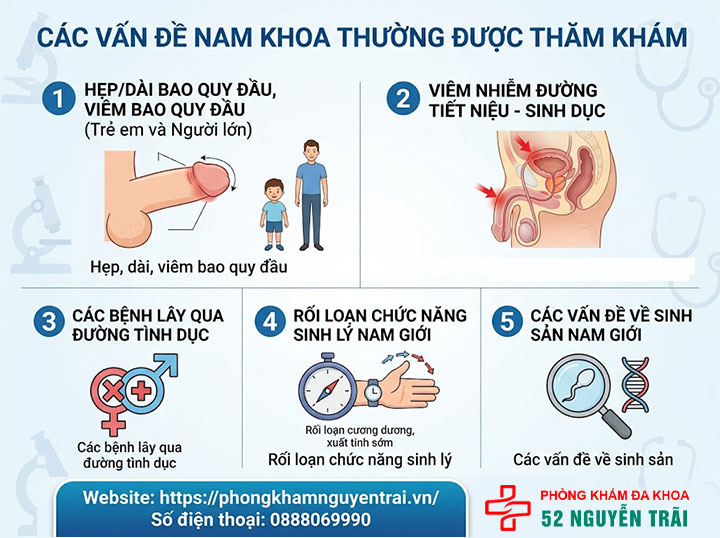 Bác Sĩ Nam Khoa Giỏi Ở Hà Nội: Tiêu Chí Lựa Chọn Đúng 4 Các vấn đề nam khoa thường được thăm khám