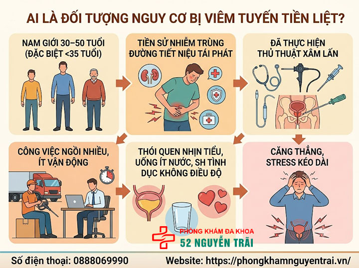 Viêm tuyến tiền liệt là gì? Phân loại và nguy cơ mắc bệnh 4 Ai là đối tượng nguy cơ bị viêm tuyến tiền liệt?