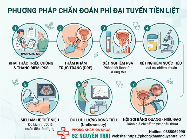 Phì đại tuyến tiền liệt là gì? Nguyên nhân, triệu chứng 9 Các phương pháp chẩn đoán phì đại tuyến tiền liệt