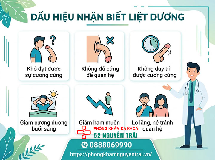 Bệnh liệt dương là gì? Triệu chứng, nguyên nhân và cách chữa 7 Dấu hiệu nhận biết liệt dương