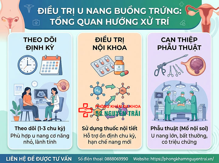 U nang buồng trứng là gì? Nguyên nhân, dấu hiệu, điều trị 8 Điều trị u nang buồng trứng