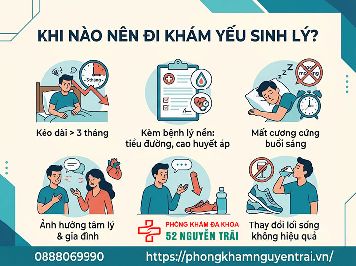Bệnh liệt dương là gì? Triệu chứng, nguyên nhân và cách chữa 8 Khi nào cần đi khám yếu sinh lý