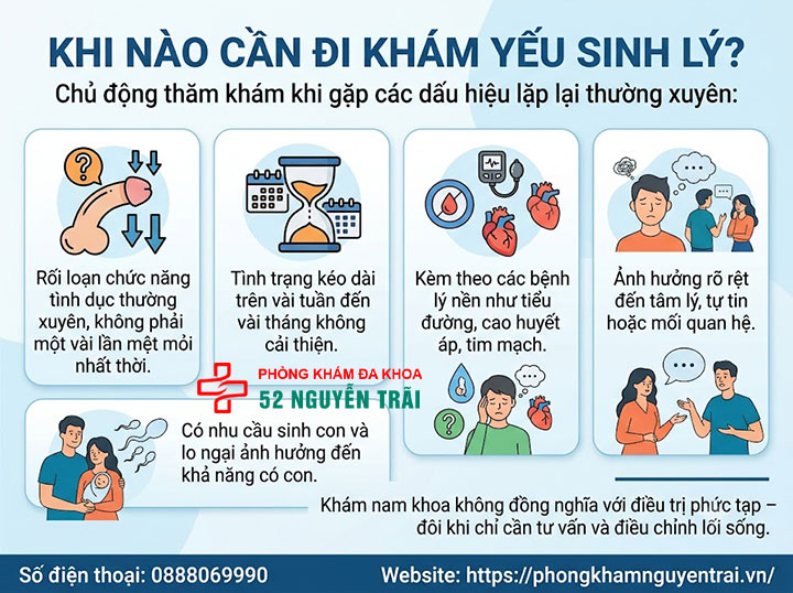 Yếu sinh lý là gì? Dấu hiệu, mức độ nguy hiểm và cách chữa 5 Khi nào cần đi khám yếu sinh lý