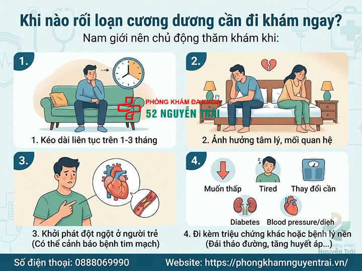 Rối loạn cương dương là gì? Nguyên nhân, cách điều trị 8 Khi nào rối loạn cương dương cần đi khám ngay?