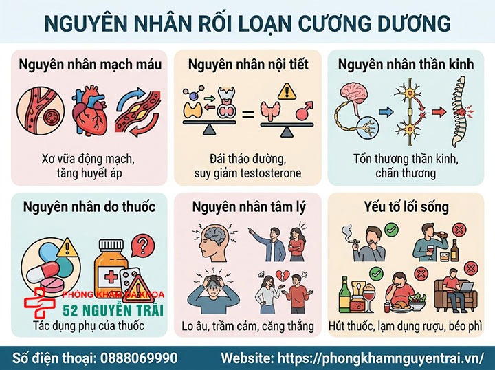 Rối loạn cương dương là gì? Nguyên nhân, cách điều trị 5 Nguyên nhân rối loạn cương