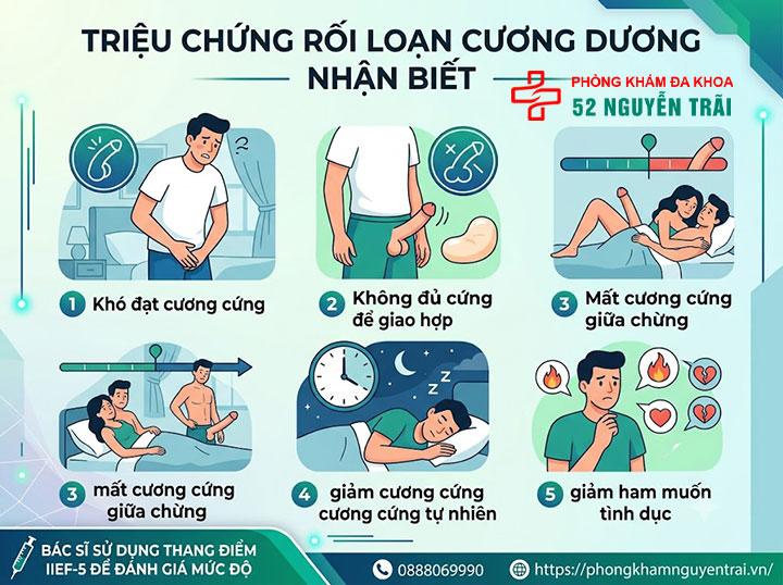 Rối loạn cương dương là gì? Nguyên nhân, cách điều trị 6 Triệu chứng rối loạn cương dương nhận biết
