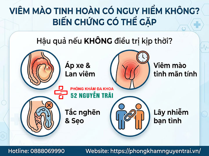 Viêm Mào Tinh Hoàn Là Gì? Nguyên Nhân Và Cách Điều Trị 6 Viêm Mào Tinh Hoàn Có Nguy Hiểm Không? Biến Chứng Có Thể Gặp