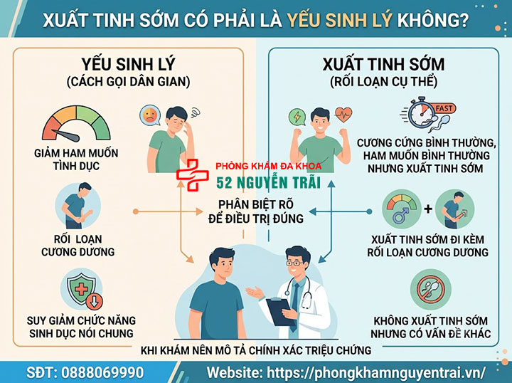 Xuất tinh sớm là gì? Nguyên nhân, phân loại chi tiết 6 Xuất tinh sớm có phải yếu sinh lý không? Phân biệt hai khái niệm