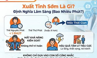 Xuất tinh sớm là gì? Nguyên nhân, phân loại chi tiết