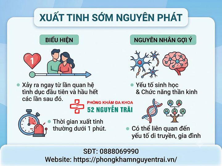 Xuất tinh sớm là gì? Nguyên nhân, phân loại chi tiết 2 Xuất tinh sớm nguyên phát
